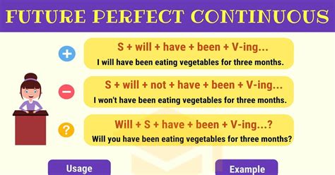 future perfect continuous tense examples and rules