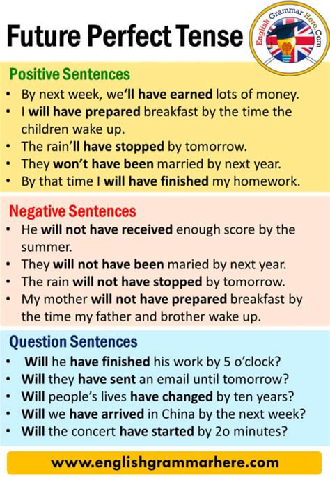 future perfect tense definition and examples with answers
