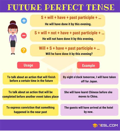 future perfect tense definition structure and examples