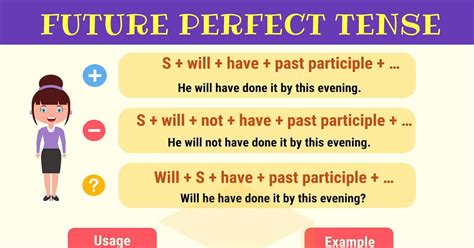 future perfect tense examples with answers class 7