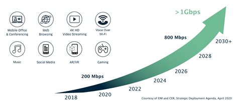 Future-Proof Connectivity