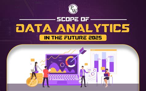 Future Scope Of Data Analytics