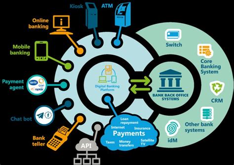 future scope of online banking system