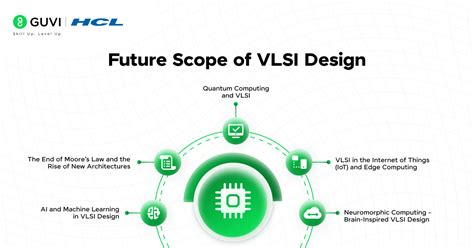 Future Scope Vlsi