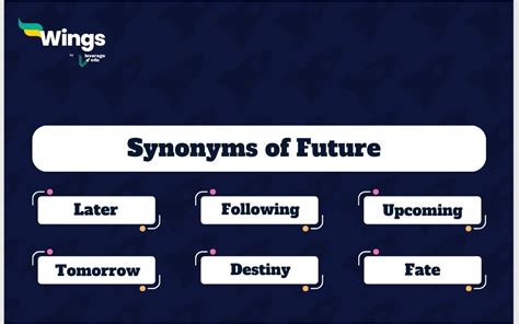 future synonyms in hindi