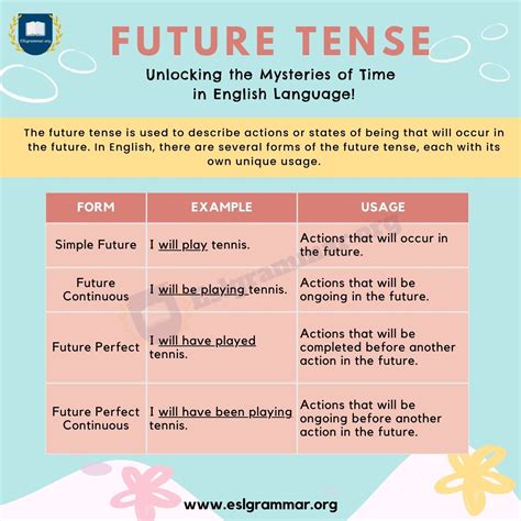 future tense all forms examples