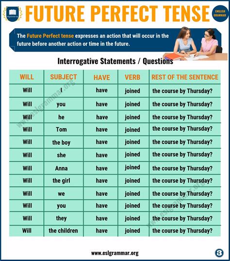 future tense examples words