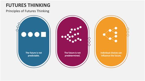 Future Thinking Or Futures Thinking