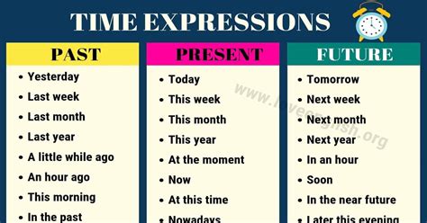 future time expressions examples