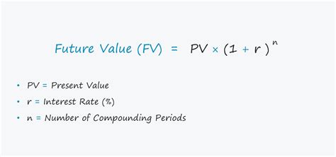 future value calculations calculator