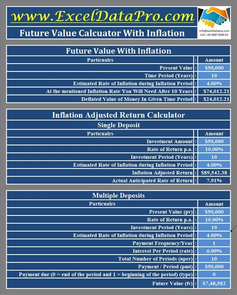 future value calculator inflation adjusted