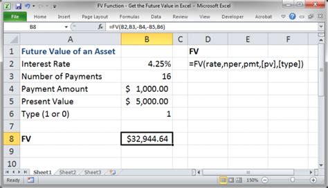 future value formula excel