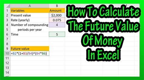 future value formula excel explained