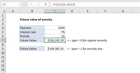 future value of annuity excel function