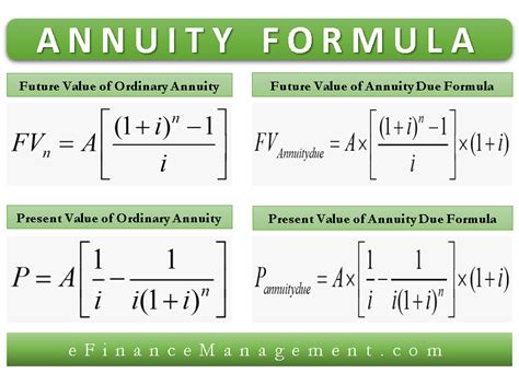 future value of ordinary annuity