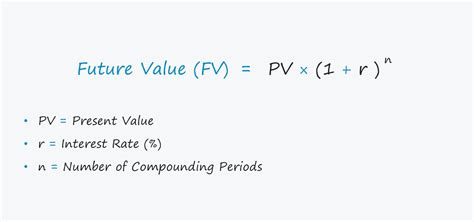 future value with inflation formula calculator