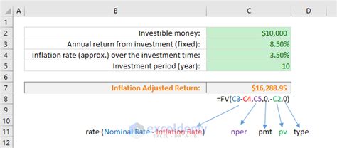 future value with inflation formula excel