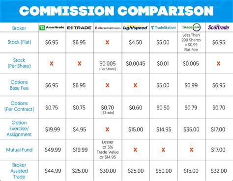 futures brokers commission comparison