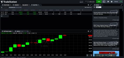 futures brokers with free trading platform