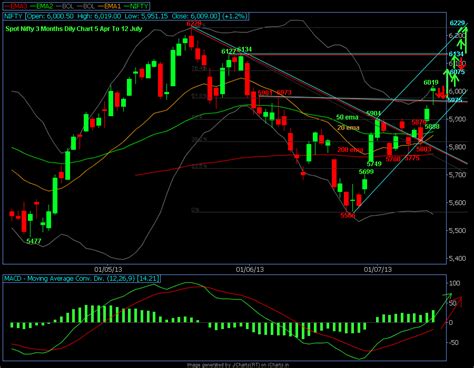 futures market live chart