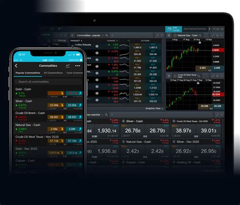futures market platform