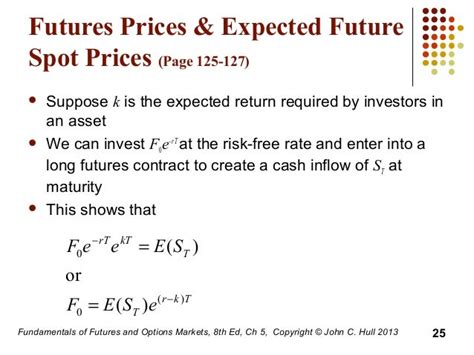 futures price formula