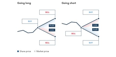 futures spread trading pdf