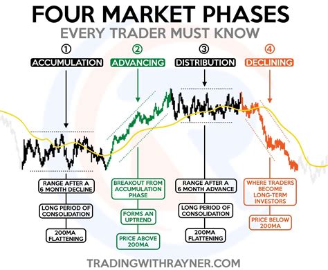 futures trading charts market quotes