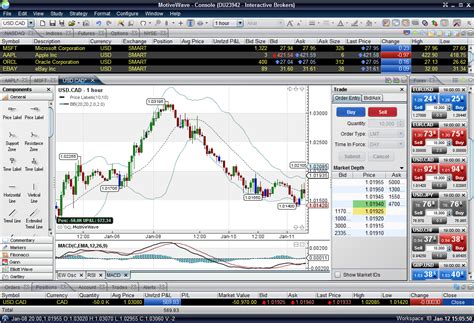 futures trading demo platforms