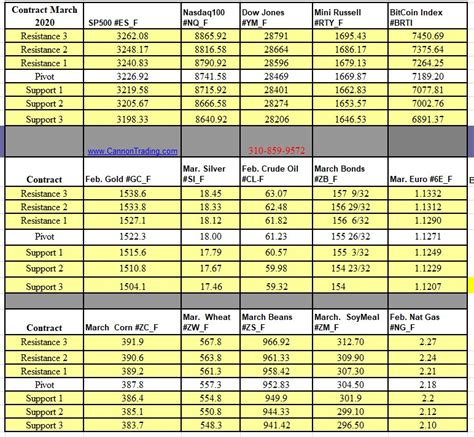 futures trading hours january 18th