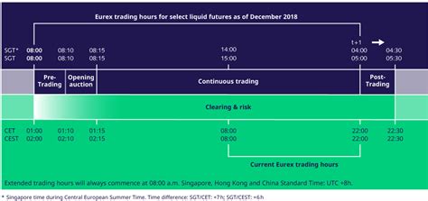 futures trading hours jse
