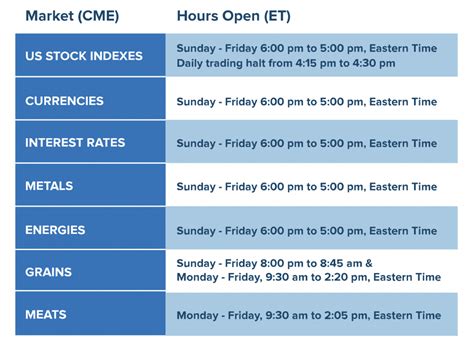 futures trading hours july 3rd