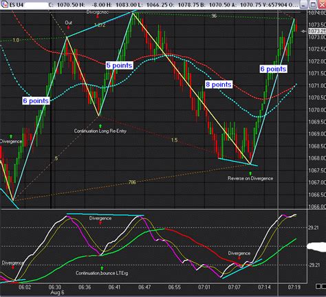 futures trading secrets