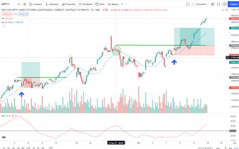 futures trading strategies