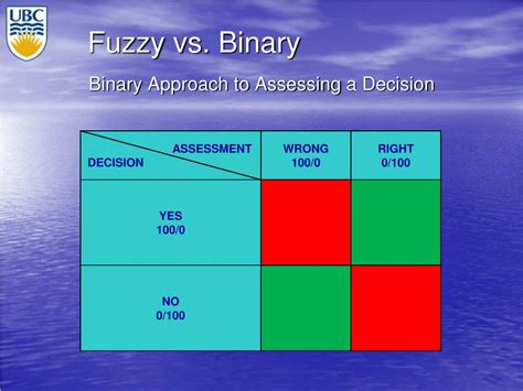 Fuzzy Logic Vs Binary Logic