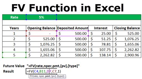 fv excel formula explained