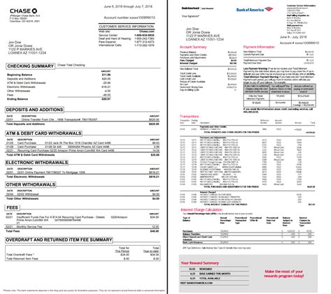 fvg null meaning in bank statement