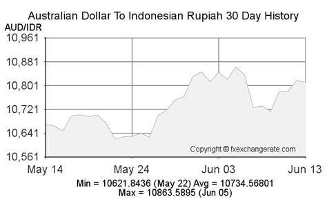 fx australian dollar to indonesian rupiah