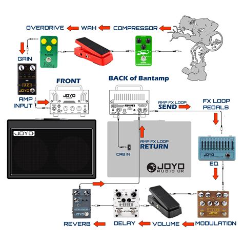 Fx Loop Pedal Order