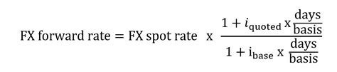 fx rate by date