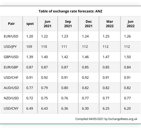 fx rates table