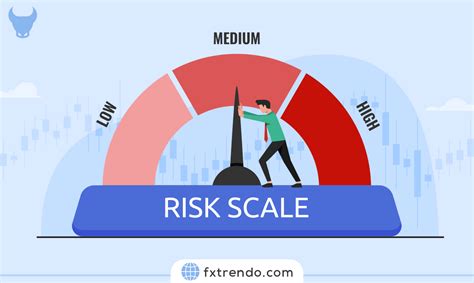 fx risk meaning