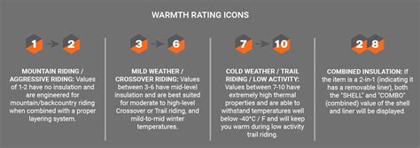 Fxr Warmth Rating Chart