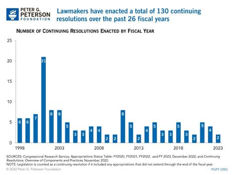 fy 2024 continuing resolution dates