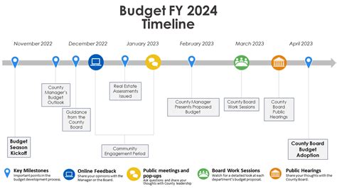 fy 2024 federal budget complete document