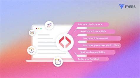 Fyers Api Npm