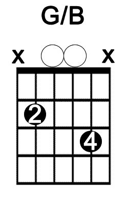 g b guitar chord diagram