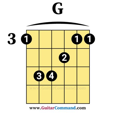 g barre chord guitar