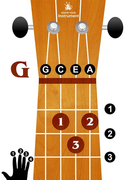g chord in ukulele