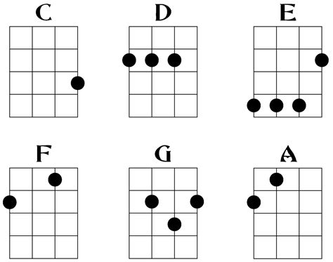 g chord notes on ukulele